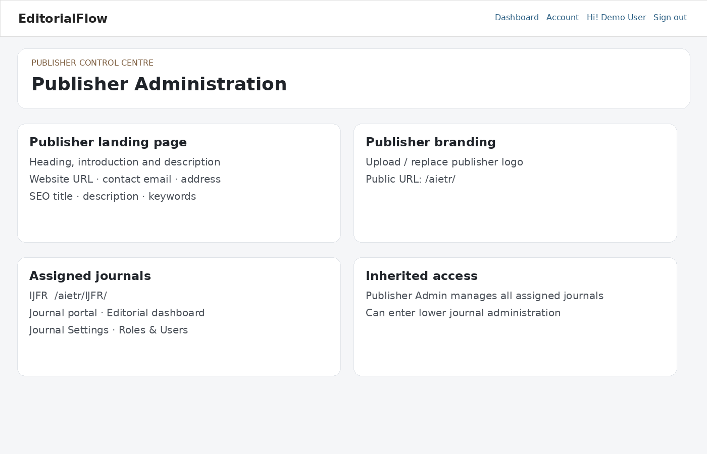 Publisher Administration overview